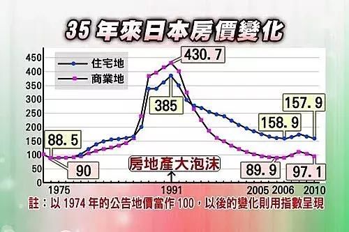 分析：日本房地产大泡沫在新西兰重演的可能性有多高？