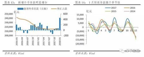 任泽平：金融监管取得成效但需防止监管竞赛