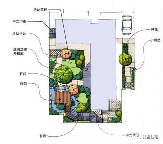 36款庭院设计图，款款经典，不收藏就亏了