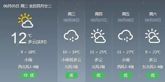 下雨、大风！内蒙古高考期间局地有雨，天气是这样的……