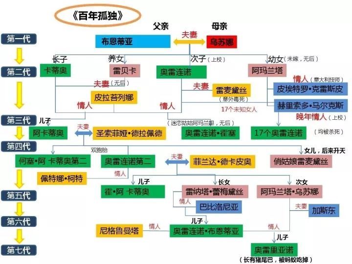 投资高手与优秀作者有何共通之处?