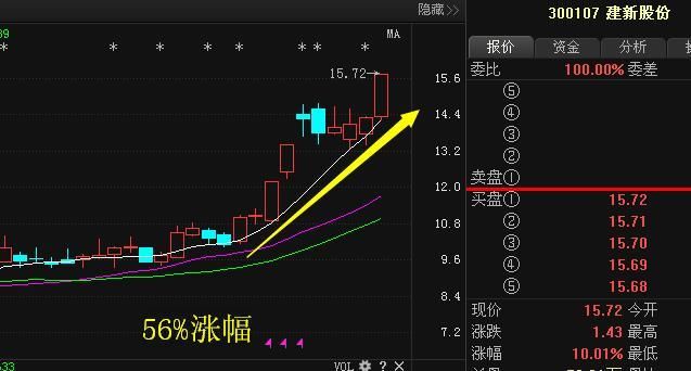 医药最强龙头已觉醒，神秘资金89亿举牌，股民说:股市就是印钞机