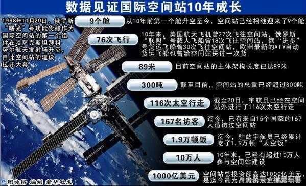 风景这边独好：众多国家纷纷给中国交门票去太空，却有一国不愿去