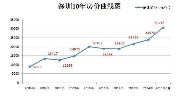 中国房价未来半年将上涨30％的幅度，三线城市的房子还能买吗？