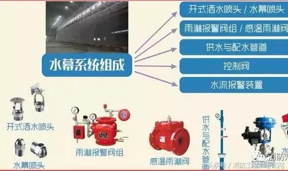 考消防工程师证书如何深入学习,就用这七步!_