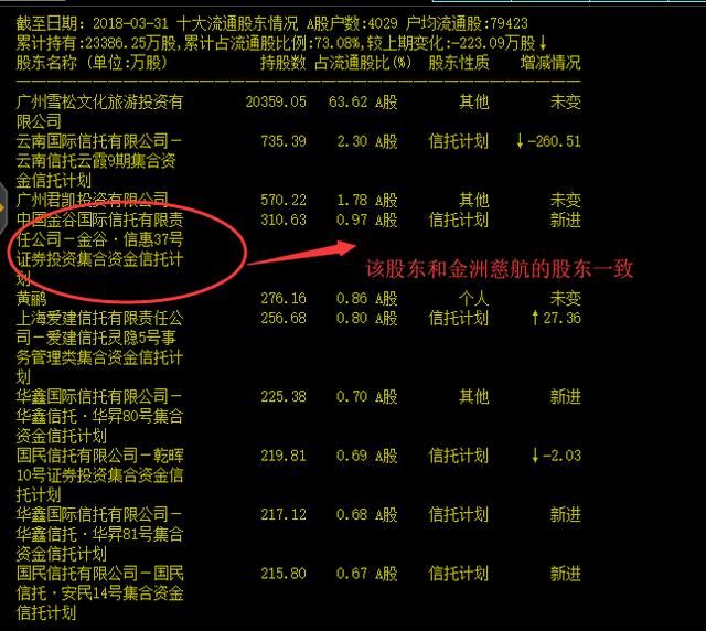 大盘在反弹 买了这些票的人心却在滴血