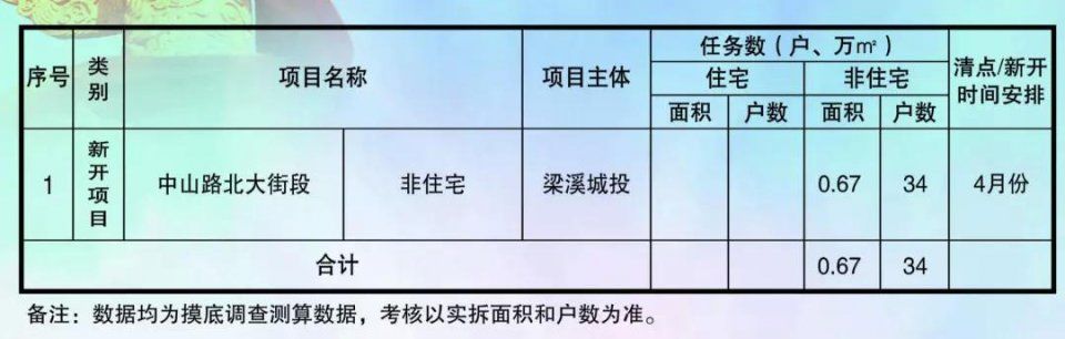 大手笔!今年老城厢棚户区改造涉及145个征收地块!有你家附近吗