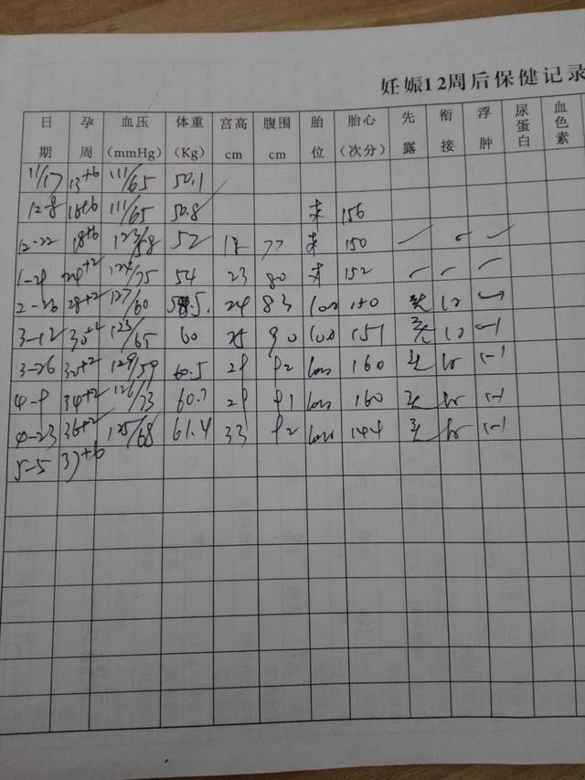忐忑的产检日记-孕34周和孕36周