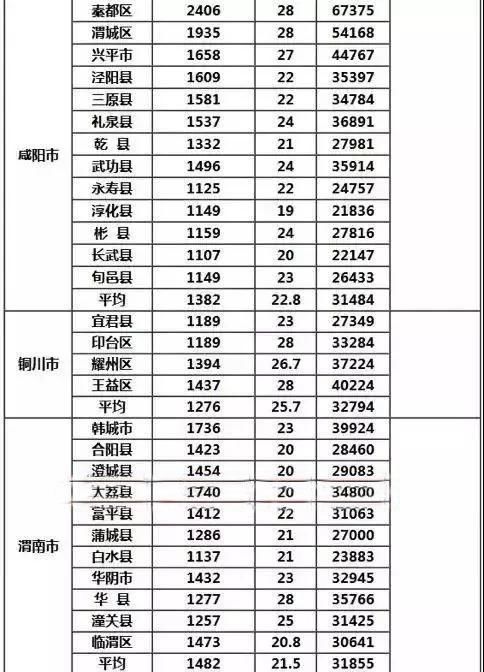 重磅！陕西征地补偿最新标准，快看看你家房和地值多少钱！