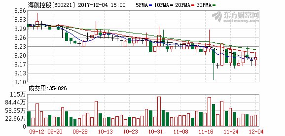 海虹控股复牌涨停_【今日爆点】