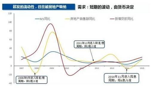 重要转折!央妈不放水 房地产投资价值在哪?