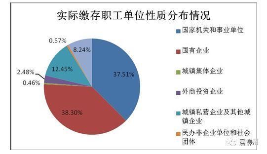 《柳州市住房公积金2017年年度报告》出炉，账户余额还有这么多