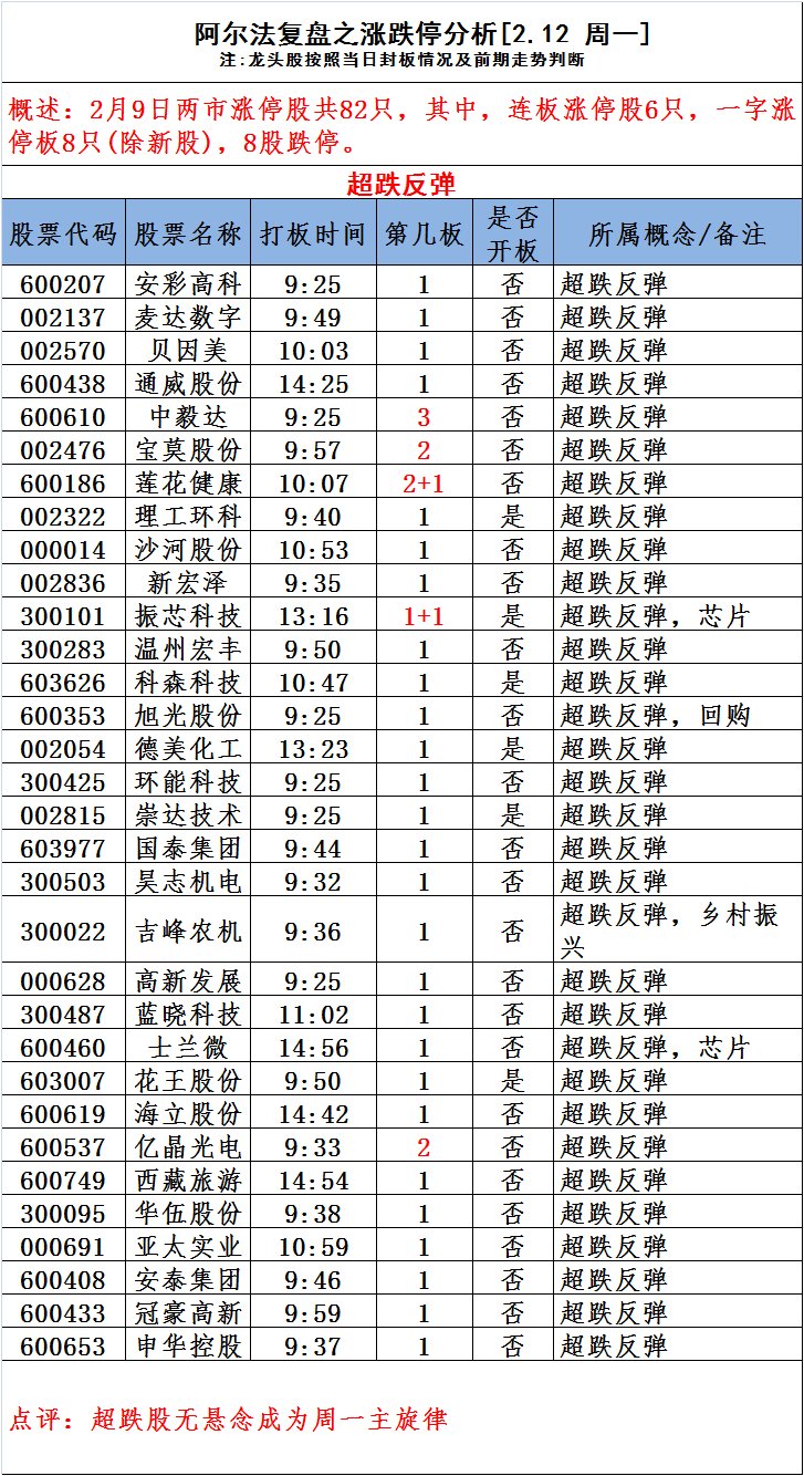 图说涨停:超跌股掀涨停潮 新能源车念再爆发