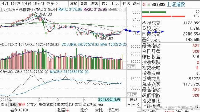 唐能通：中美贸易战停止对中国股市的影响？