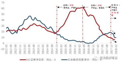 伍戈：消失中的货币