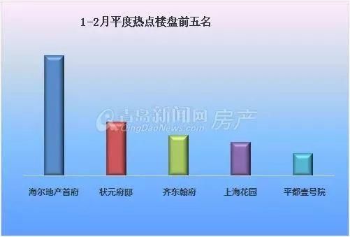 亮嫚问答|自住纠结楼盘、投资纠结区域?大数据给你答案!