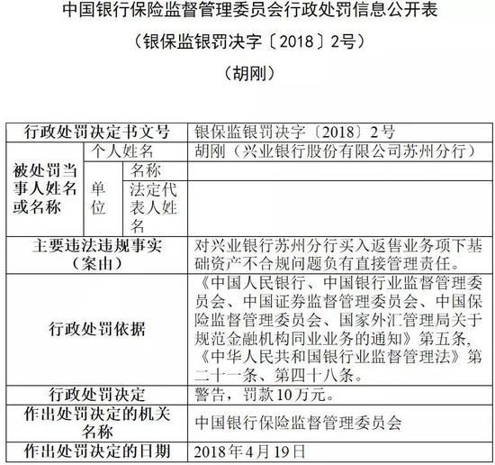 银保监会一天开出10张罚单 罚没均超5000万