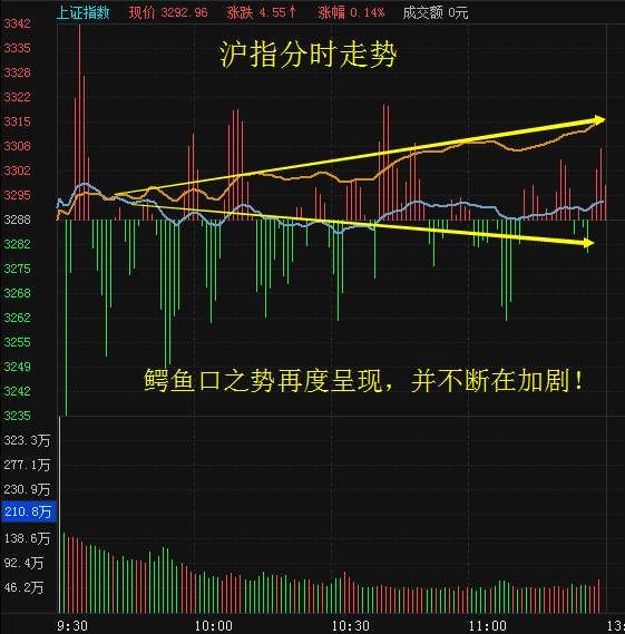 题材股大爆发，这4大市场主线望迎来涨停密集潮!