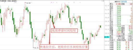 中国股市终究还是太怂了，散户相继亏损退市，A股怎么了？