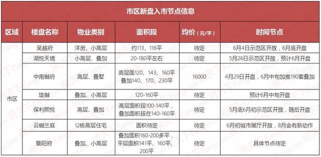 楼市“攻防”三部曲|攻迎推盘大潮 众开发商攻势猛