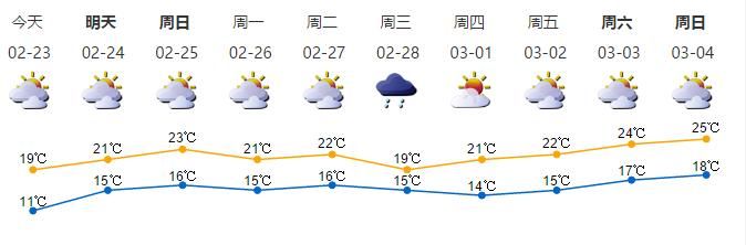 狂降10℃！狗年第一波冷空气杀到广东！全省最低温度才6℃...