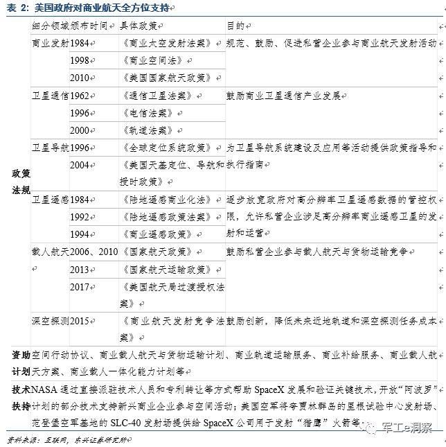 美国一骑绝尘，中国含苞待放 --商业航天专题报告