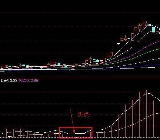 华尔街交易员：修正版MACD教你秒杀大黑马，零距离感受其中奥秘