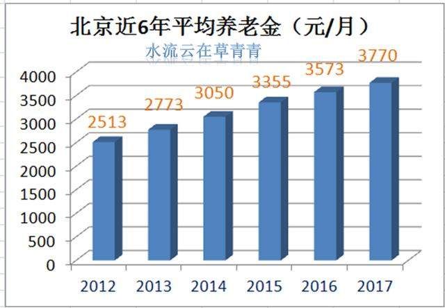 养老金前面为什么还要加个基础养老?应该怎么理解?