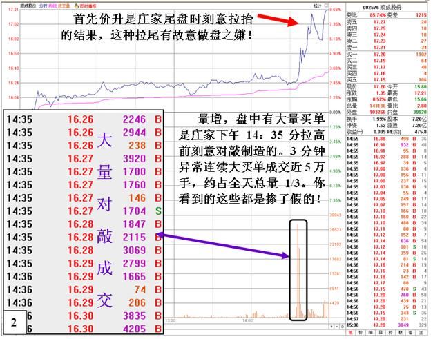 中国股市还是选择妥协了：A股跌破在即，2018股市就是一座坟墓！