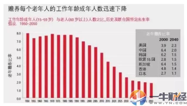 养老金61岁1300元\/月，90岁5350元\/月！问题来了，你能领到90岁