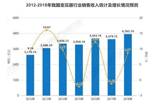 新一轮特高压