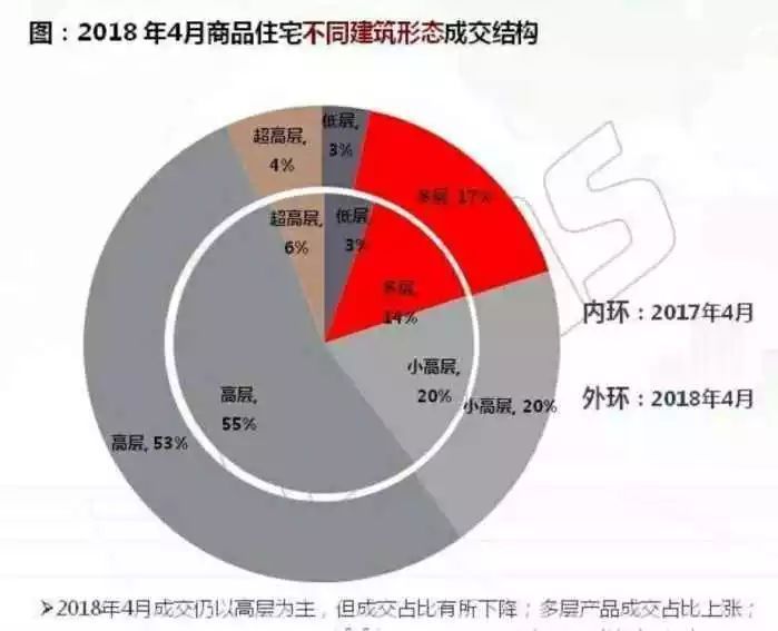 4月沈阳均价9097元 改善型置业渐成主流