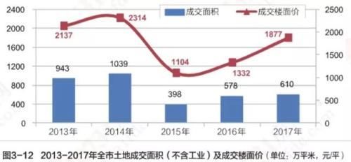 长沙楼市调研:限售三年 合肥投资客哭了!