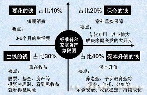 资产新规正式发布，我们该如何理财？