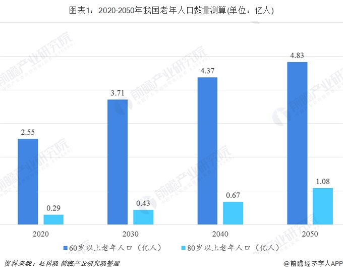 老年教育活动的活动方式