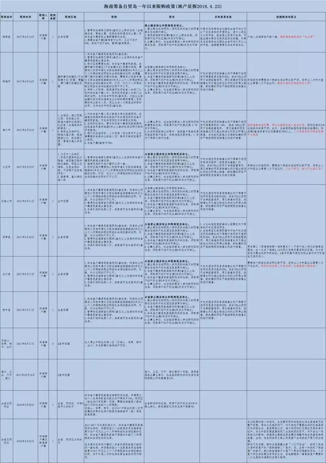 海南全面封岛的限购路