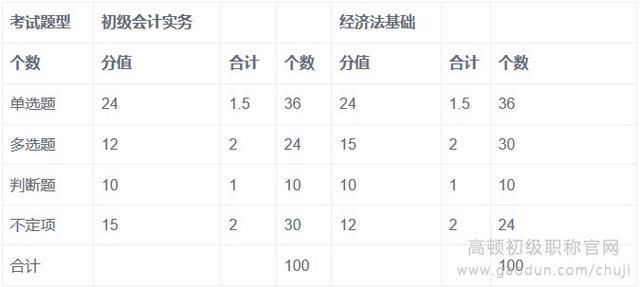 2018年初级考生要崩溃了,职称考试难度为会计