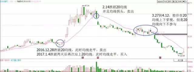 一位股市天才的独白：如果总做大家都在做的事，你就赚不到钱！