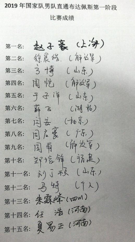 直通赛:男乒赵子豪登顶 薛飞力压闫安惊险晋级