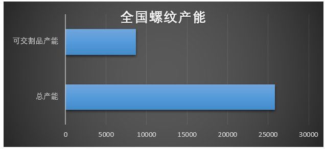 黑色 全国钢铁产能现状分析