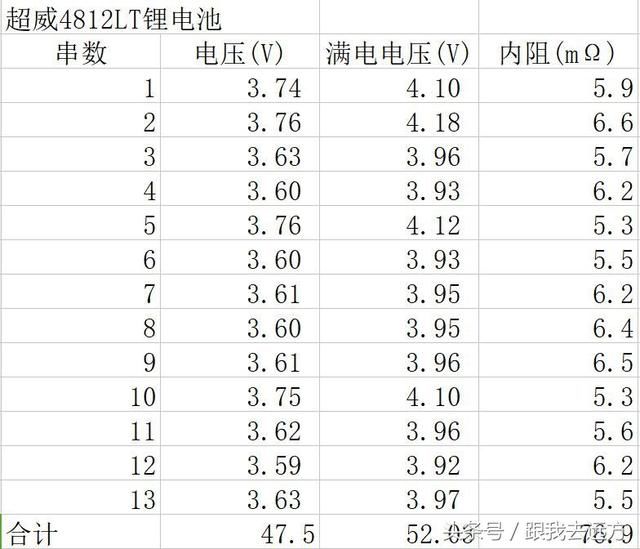 拆组48v12ah用了两年过保的超威电动车锂电池,进行均衡维护