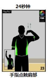 篮球比赛中,你为什么被吹3秒,5秒,8秒,24秒?