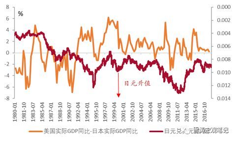 日元、美元还是黄金?美股暴跌后如何配置海外资产