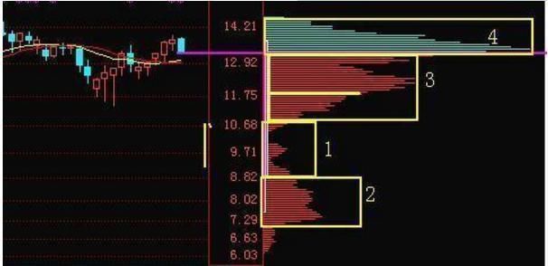 中国股市里神一般的总结：读懂筹码分布，就读懂了中国股市！