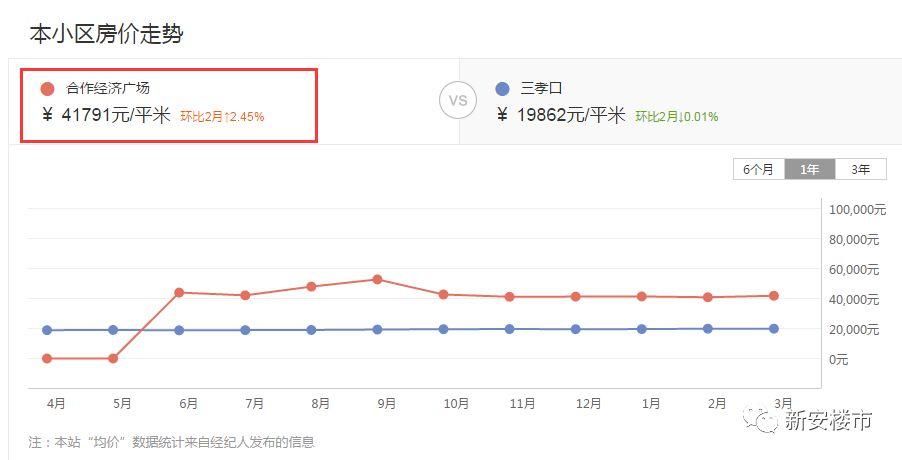 最新,九区三县房价出炉!合肥二手房环比上涨0.21%!名校学区房跳涨