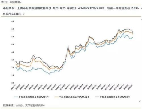 天风策略：顺势而为 布局高增长、低估值的成长股