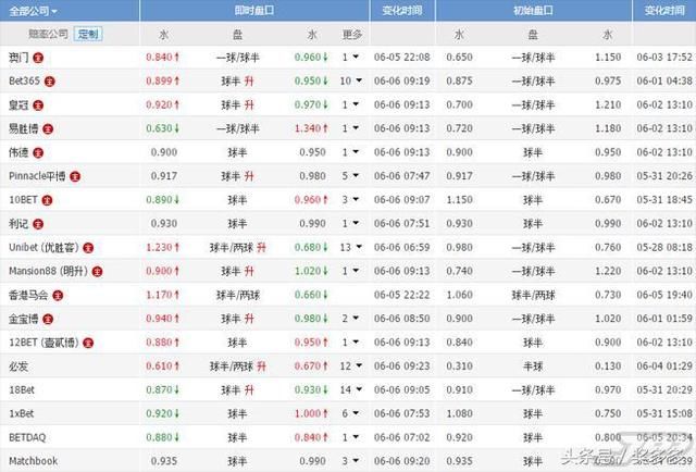 周三精选2串1:横滨FC攻势排山倒海 比利时主场