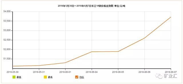 铜价被爆炒六连涨，紫金矿业狂赚万亿，当初只投了25亿