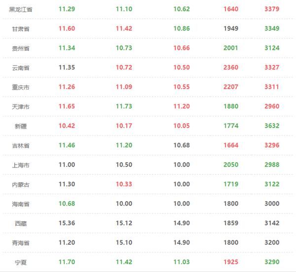 2018.06.11，稳中带涨，利好消息助力猪价！