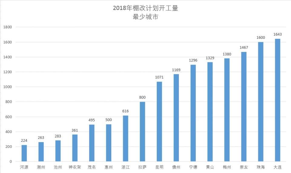 你可能不信 东北楼市大面积复苏 不要再忽视东北了!